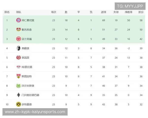 德甲杯历年冠军球队名单及比赛回顾