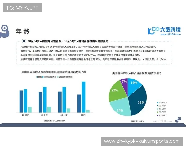运动健身器材外贸的趋势与市场前景